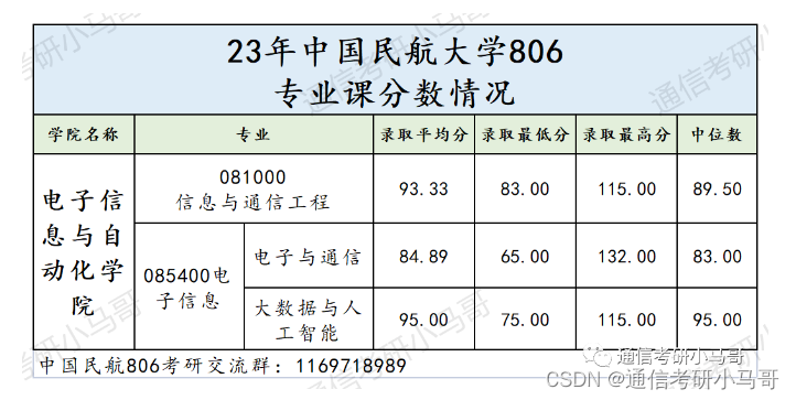 这所国字头双一流，根本招不满，学硕都没人报！