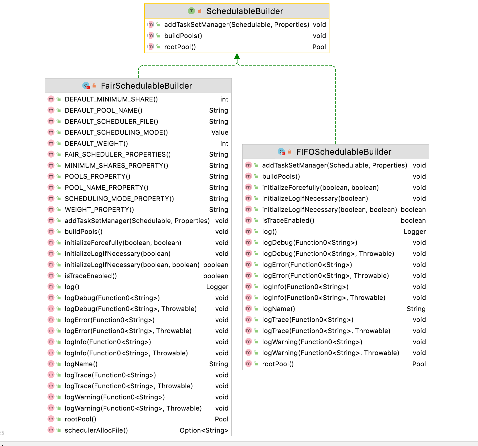 Spark source code tracking (V) task scheduling and execution ...