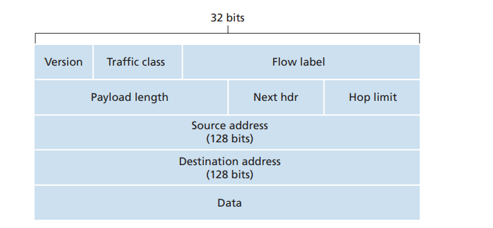 IPv6