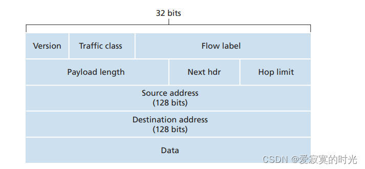 IPv6