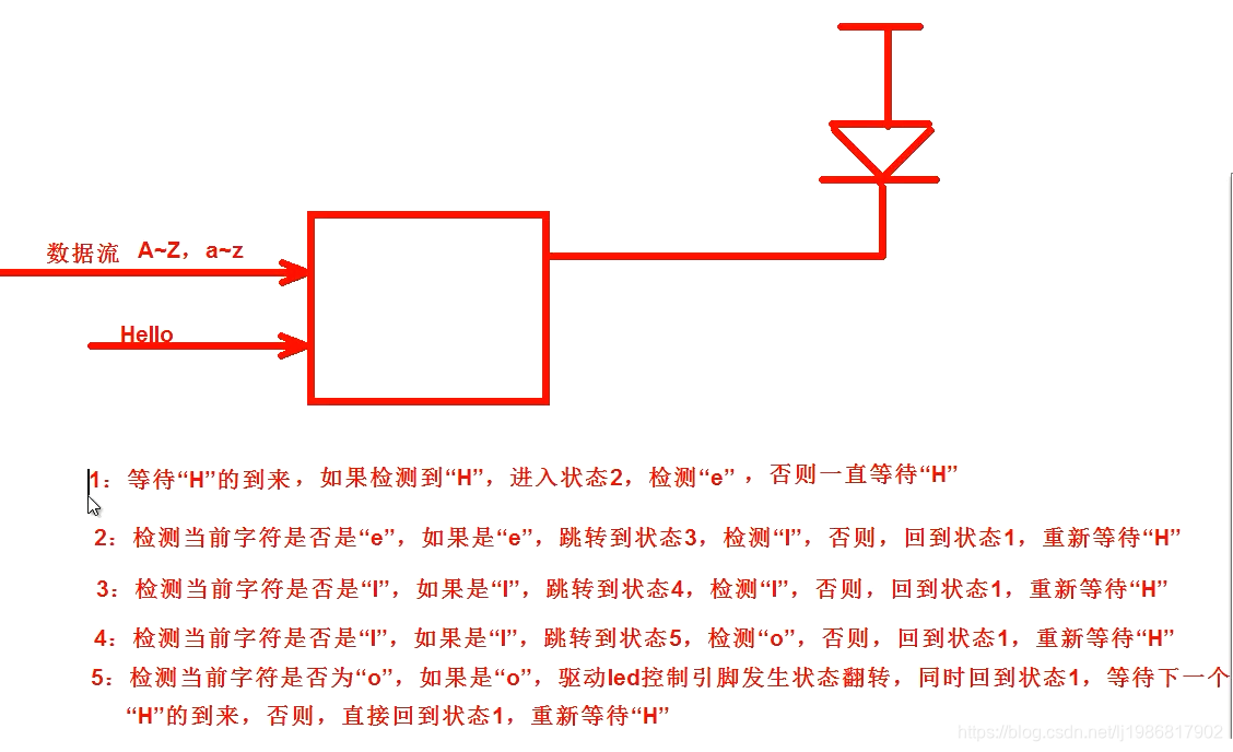 [外链图片转存失败,源站可能有防盗链机制,建议将图片保存下来直接上传(img-wzjoDZpU-1627396597937)(img/blog_img/fpga/image-20210303171304365.png)]