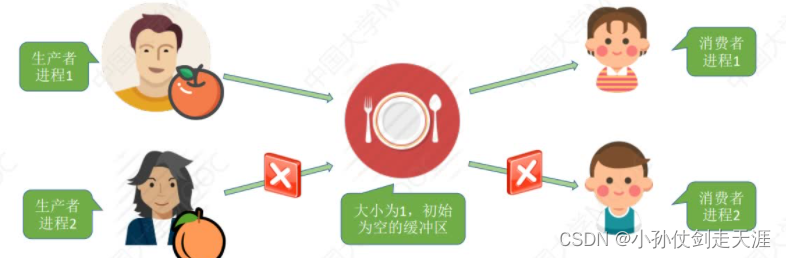 [外链图片转存失败,源站可能有防盗链机制,建议将图片保存下来直接上传(img-stBG3w8C-1675238574967)(images/OS/image-20221014170110673.png)]