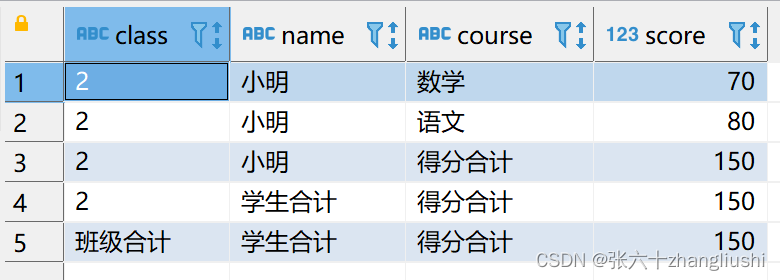 SQL练习题之求平均分低于80分的班级学生各科成绩并合计学生总分