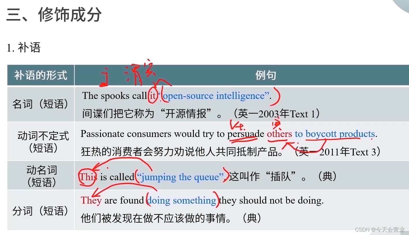 修饰成分:补语-CSDN博客