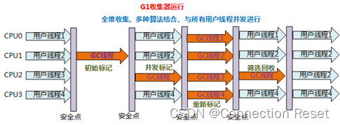 [外链图片转存失败,源站可能有防盗链机制,建议将图片保存下来直接上传(img-TbBECB1A-1661606269681)(images/g1.png)]