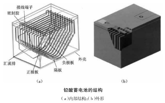 动力电池原理说明及应用概述