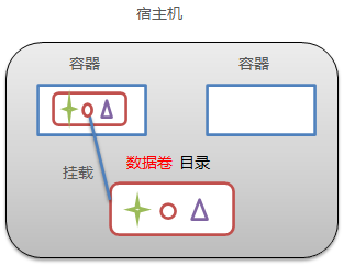 [外链图片转存失败,源站可能有防盗链机制,建议将图片保存下来直接上传(img-KIxAebQf-1692534385565)(E:\Typora_img\image-20211023210439569.png)]