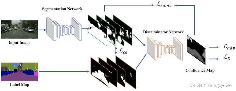 [论文阅读] Adversarial Learning for Semi-Supervised Semantic Segmentation