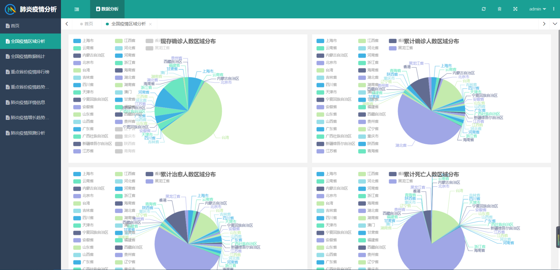 国内疫情统计及预测分析系统_疫情数据获取模块功能运行_毕知必会的
