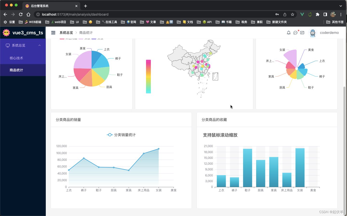 【项目实战】基于Vue3+TypeScript+Pinia的后台管理系统（coderwhy）