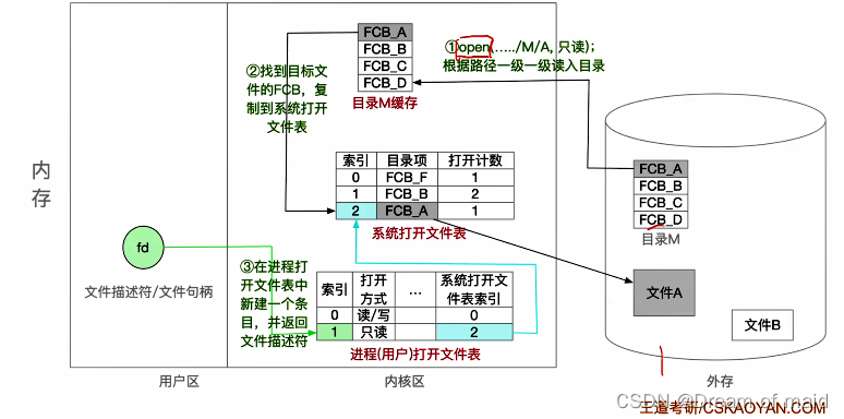 请添加图片描述