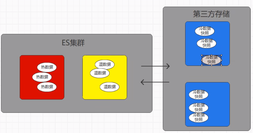 从入门到进阶 之 ElasticSearch 配置优化篇