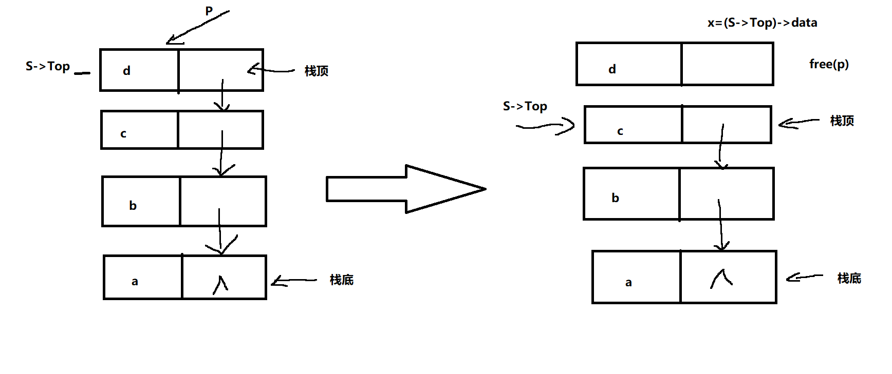 java 对象引用传递_java什么叫对象的引用_java设置对象引用为空