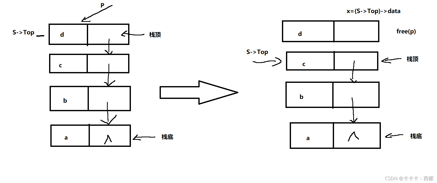 java 直接释放堆内存_为硬件保留的内存怎么释放_java 内存释放