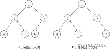 【LeetCode】222.完全二叉树的节点数