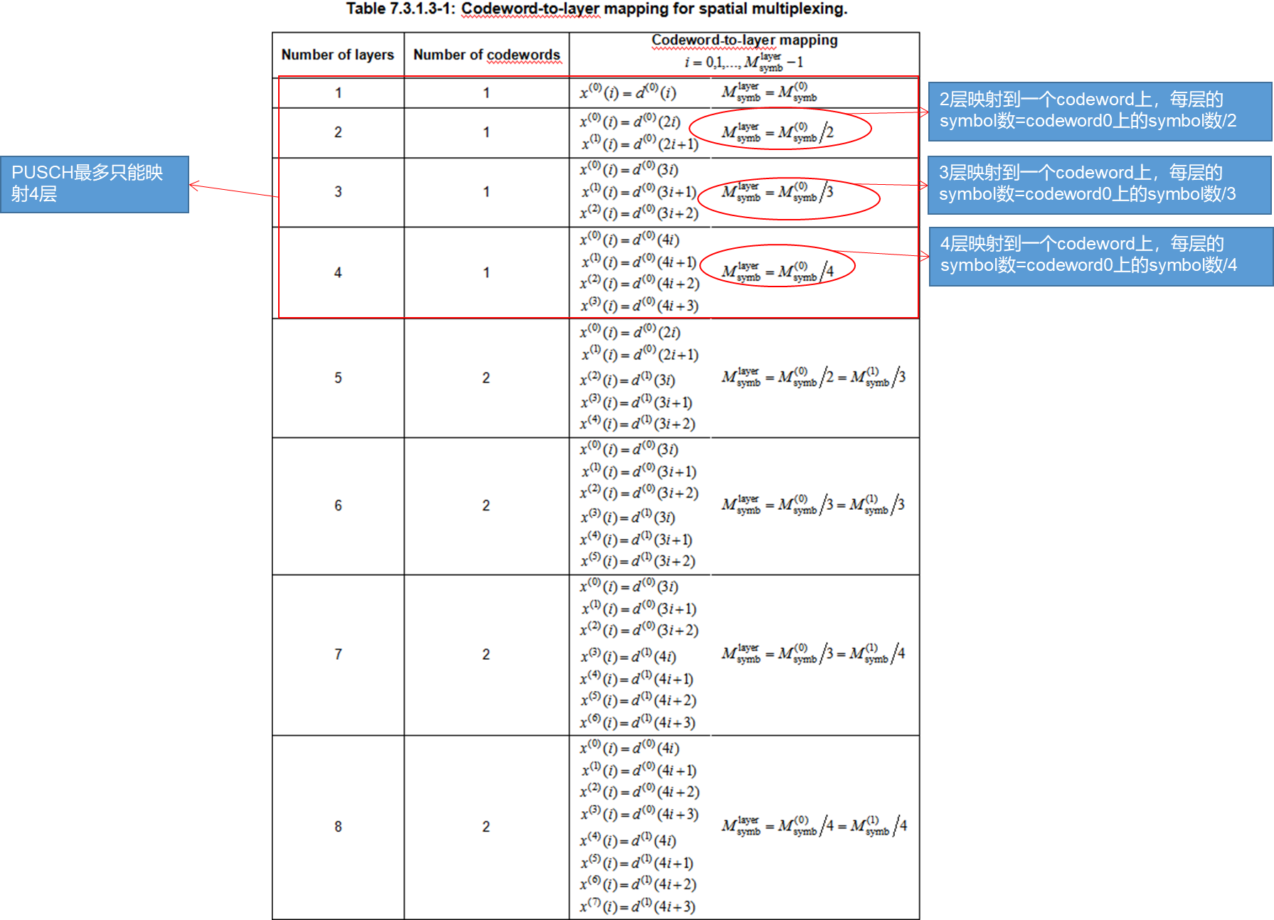 Transform Precoding 上行物理信道 PUSCH-CSDN博客
