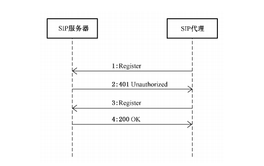 如何快速实现Android平台前端设备接入能力