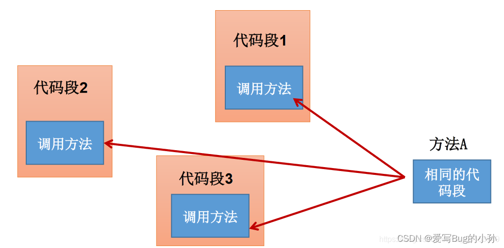 [外链图片转存失败,源站可能有防盗链机制,建议将图片保存下来直接上传(img-7Z0Tx7SS-1661236757117)(./upload/BlogPicBed-1-master/img/2021/01/16/20210121132518.png)]