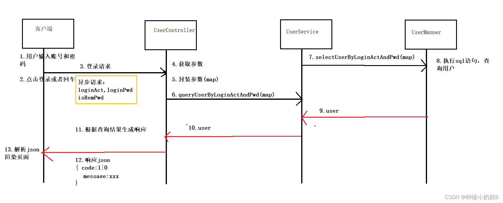 二、crm用户登录实现