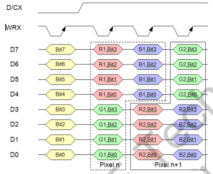 444 coding timing diagram