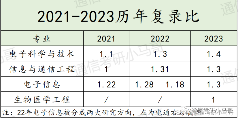 这所西安的985专硕爆冷，保护一志愿，过线即上岸！