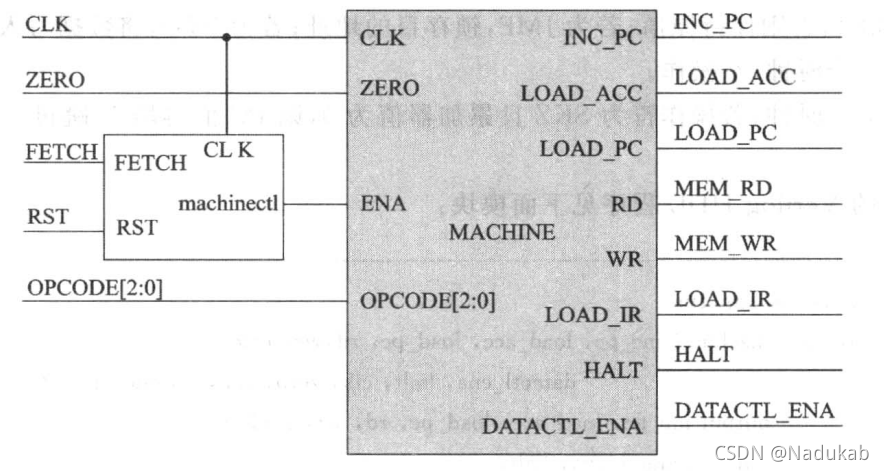 简化RISC_CPU设计_简化的risc cpu设计_Nadukab的博客-CSDN博客