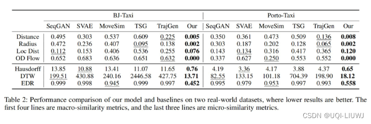 论文笔记：Continuous Trajectory Generation Based on Two-Stage GAN