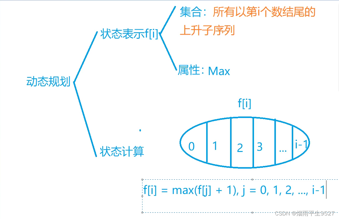 算法小课堂（四）动态规划