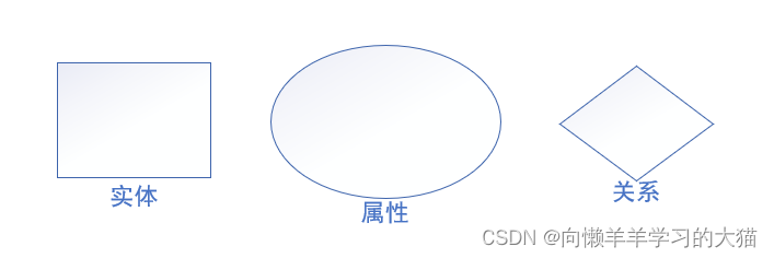 ==【插入 ER图表示法 图】==