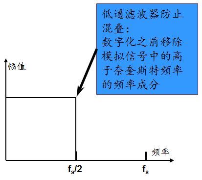 采样混叠汇总-CSDN博客