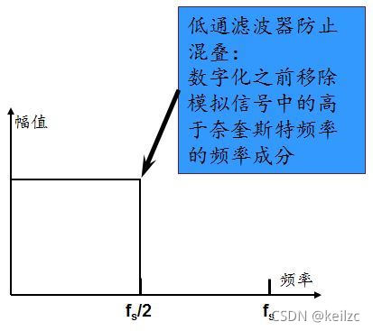 理想滤波器