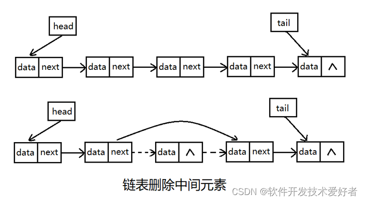 Python没有指针怎么实现链表？