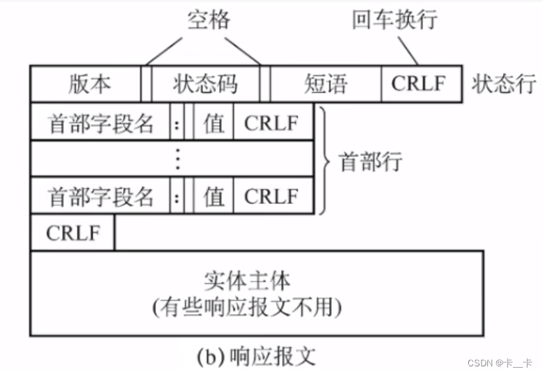 6-5应用层-万维网