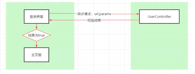 锋迷商城学习