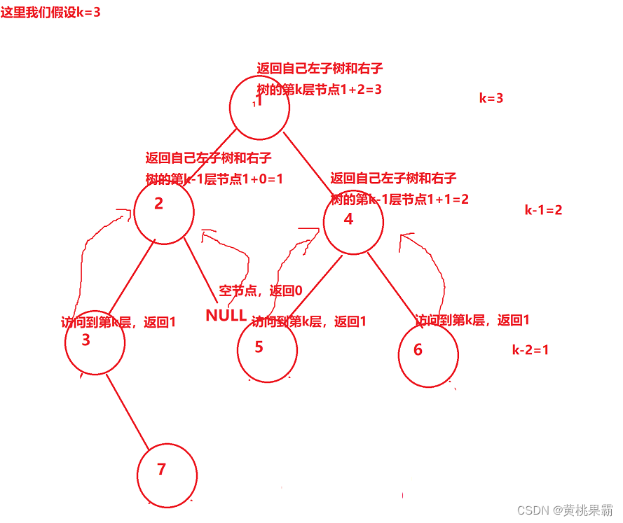 数据结构之二叉树的实现