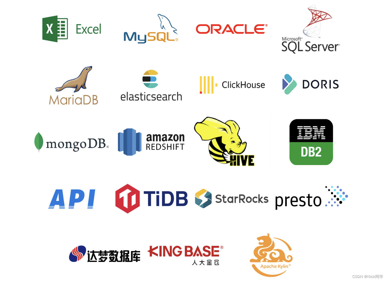 人人可用的开源数据可视化分析工具-DataEase