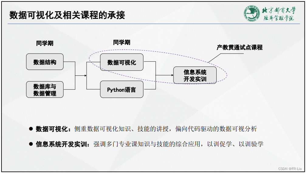 数据可视化课程承接示意图