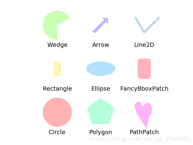 matplotlib高级教程之形状与路径——patches和path_matplotlib path-CSDN博客