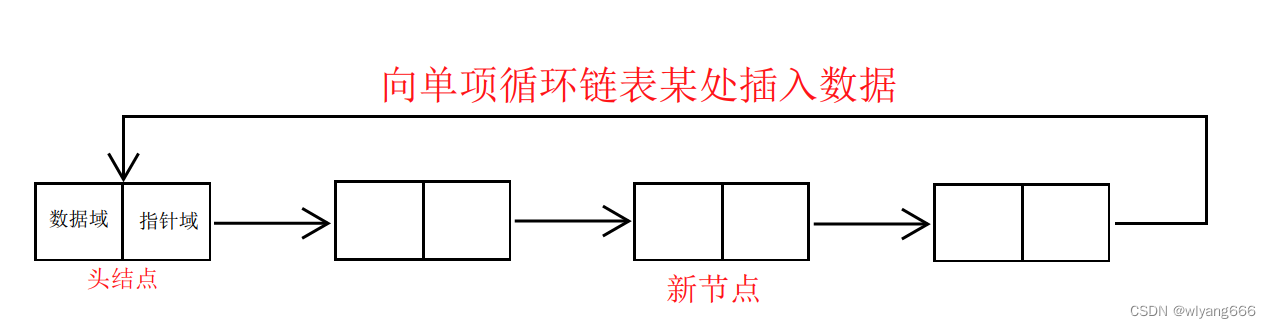 03. 数据结构之链表