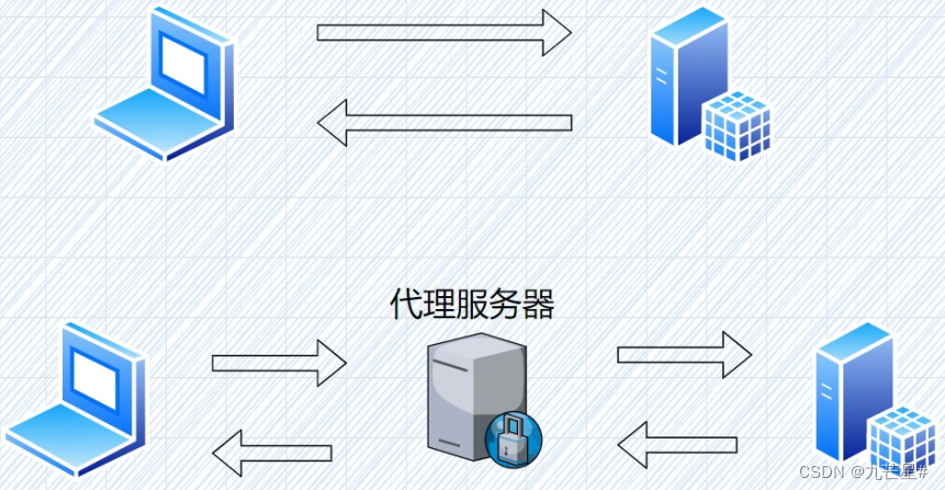 [External link picture transfer failed, the source site may have an anti-theft link mechanism, it is recommended to save the picture and upload it directly (img-tbimVDtW-1689224384322) (C:\Users\gf5971\AppData\Roaming\Typora\typora-user-images\ image-20230706231203850.png)]