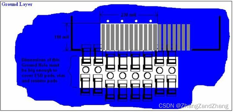 HDMI 基于 4 层 PCB 的布线指南