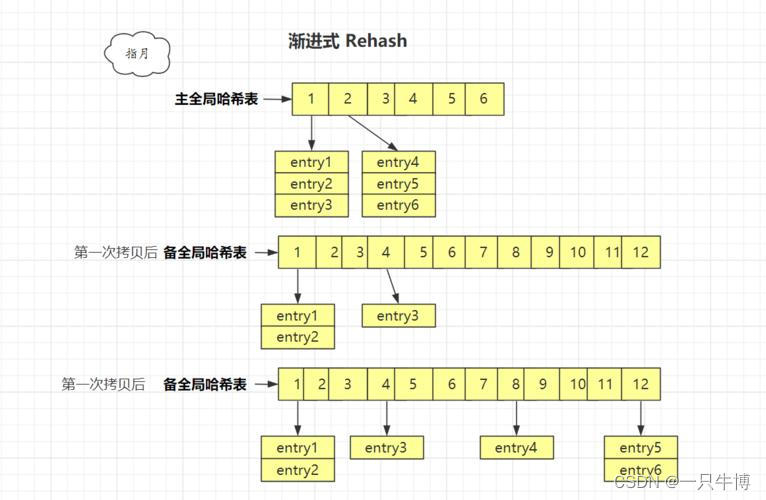 Redis性能滑坡：哈希表碰撞的不速之客【redis第二部分】