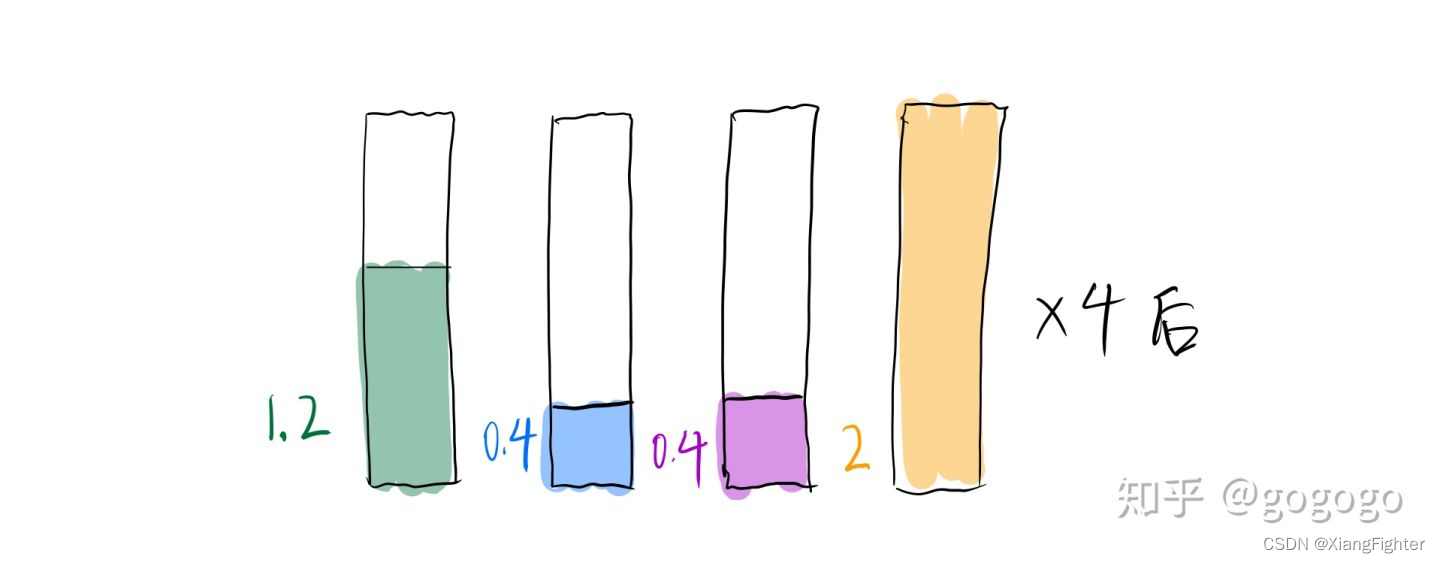 基于权重(别名采样alias sample) 的随机选择算法_aliases算法-CSDN博客