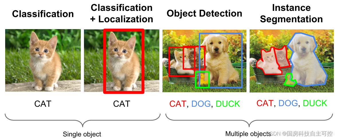 目标检测（Object Detection）学习笔记（概述与传统算法与基于深度学习算法）