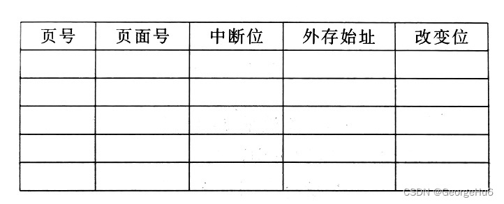 动态页式管理页表