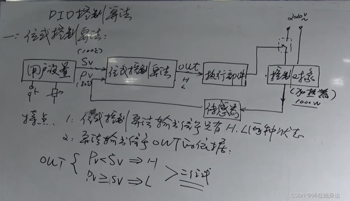 PID控制算法_pid温控算法-CSDN博客
