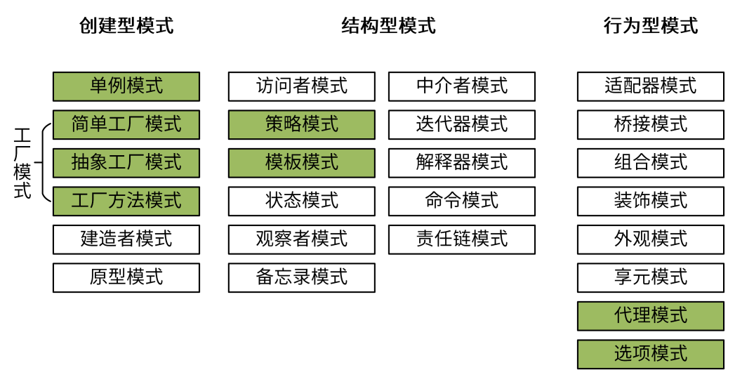 设计模式 单例模式（创建型）