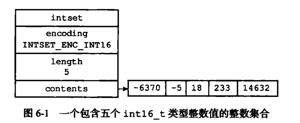 整数集合逻辑图