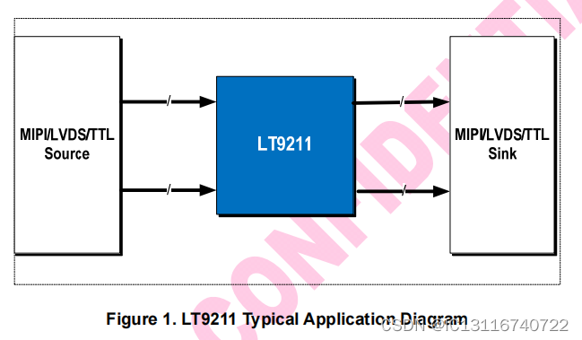 Longxun Series Video Conversion, LT9211, LT8918, Function: Lvds To ...