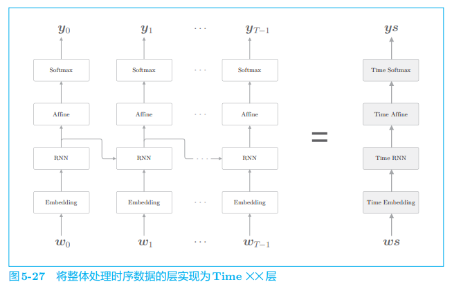 ***插入图5-27***